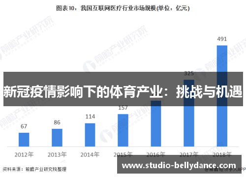 新冠疫情影响下的体育产业：挑战与机遇