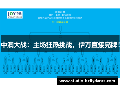 中澳大战：主场狂热挑战，伊万直接亮牌！